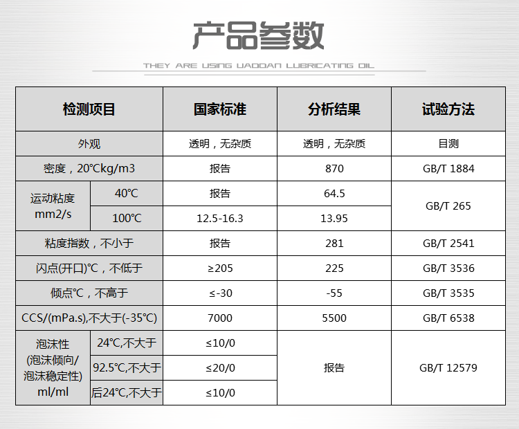 德国沃丹润滑油与无水防冻液 高端养护的卓越选择